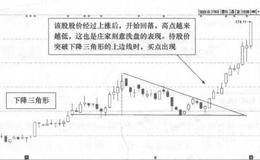 <em>长春高新</em>(000661)的日K线走势图分析