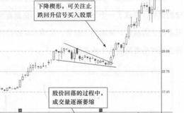 <em>当代东方</em>(000673)的日K线走势图分析