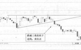 三角形短线卖出定式的定义及<em>豫园商城</em>日K线走势图分析