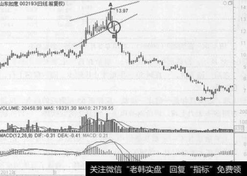 2003年3月20日到2003年4月15日的美伊战争