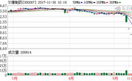 <em>尔康制药</em>收问询函 控股股东被质疑违反IPO时同业竞争承诺