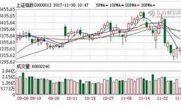 九大券商亮2018策略 观点各属哪一派？重点是招商刚开过策略会