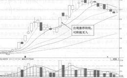 民生银行(600016)的日K线走势图(Ⅱ)