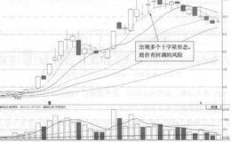 民生银行(600016)的日K线走势图(Ⅲ)分析