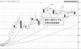 华夏银行(600015)的日K线走势图(Ⅲ)分析