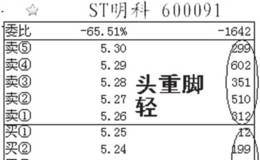  为什么会出现挂单突增