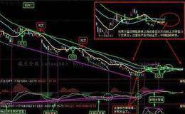 MACD卖出定式的定义及实战技巧