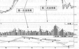 亚太实业(000691)的日K线走势图分析