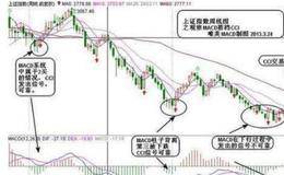 MACD金叉短线定式的实战操作要领