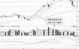 <em>泰豪科技</em>(600590)的日K线走势图(Ⅱ)解析