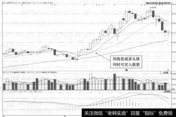 图10-2 泰豪科技(600590)的日K线走势图(Ⅱ)