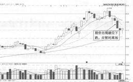 <em>泰豪科技</em>(600590)的日K线走势图(Ⅲ)分析