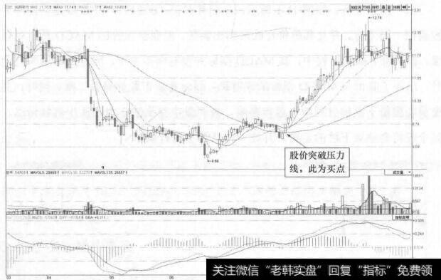 图11-2 润邦股份(002483)的日K线走势图