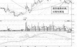 深国商(600548)的日K线走势图(Ⅲ)解析