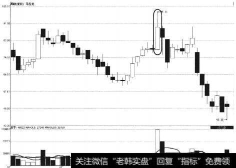 马应龙周K线图中长上影线示意图