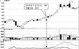 BR在100下方向上穿越AR形态买点:穿越日买入