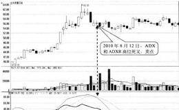 上涨行情中ADX高位死叉ADXR形态卖点:死叉日卖出