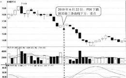 PDI下穿其他三条曲线形态卖点:跌穿日卖出