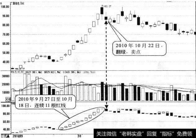 <a href='/ggnews/192663.html'>广晟有色</a>日K线