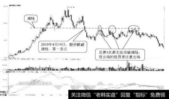 鲁商置业周K线