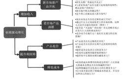 为什么说“伟大”也有时效性？