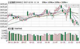 3分钟看完12家券商2018年A股攻略：应该超配股票（最全整理）