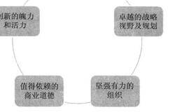 股票投资过程中易得到哪些教训和启发？