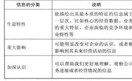 低谷拐点型企业有哪些特征？