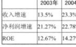 天力士作为未来优势型企业有哪些特点？