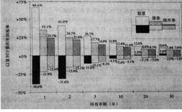 未来优势型企业需要把握关键点是什么？