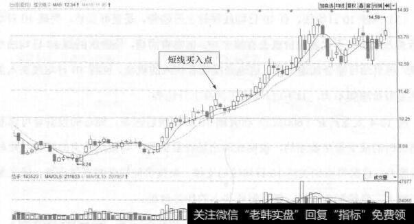 图12-5 烽火电子(000561)的日K线走势图