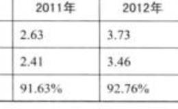 广联达作为未来优势型企业有哪些特征？