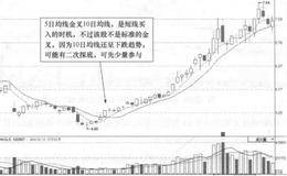 <em>宁波富达</em>(600724)的日K线走势图分析