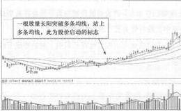 <em>亚玛顿</em>(002623)的日K线走势图分析