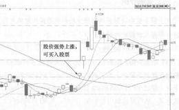 宝鼎重工(002552)日K线走势图(Ⅱ)分析