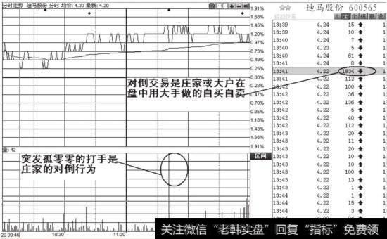 对倒交易