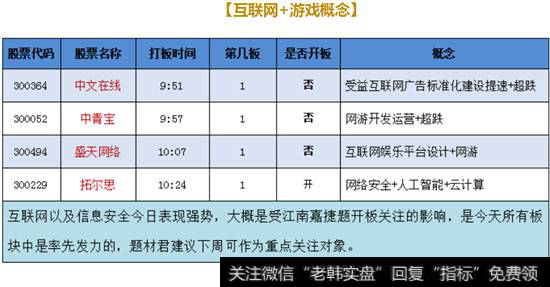 互联网+游戏概念