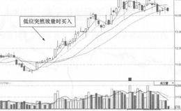 置信电气(60051)的日K线走势图分析