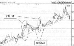 平高电气(600312)的日K线走势图分析