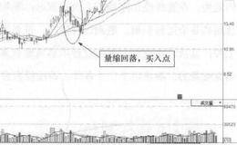 <em>农发种业</em>(600313)的日K线走势图解析