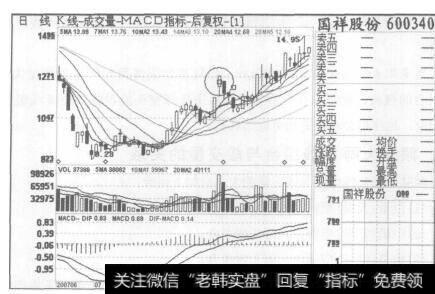 短线投资就是尊重市场、依势而为