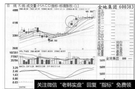 <a href='/caijunyi/290233.html'>股市</a>的运动在很多时候都是有明显的方向性的