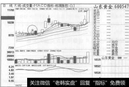 认清市场的趋势