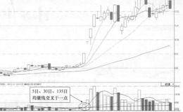 沈阳机床(000410)的日K线走势图(I)解析