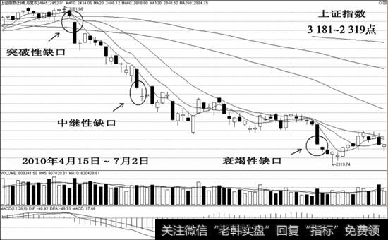 上证指数3181-2319点示意图