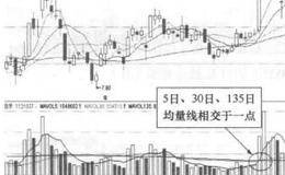 烯碳新材(以沁511)的日K线走势图(Ⅰ)解析