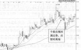 烯碳新材(000511)的日K线走势图(Ⅲ)分析