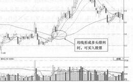 深科技(000021)的日K线走势图(Ⅱ)分析