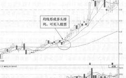 国际实业(000159)的日K线走势图(Ⅱ)分析