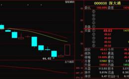 深大通回复交易所关注函 董事会流程是否合规未明确回复